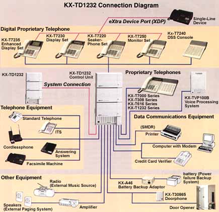 kx1232_connect.jpg (44582 bytes)
