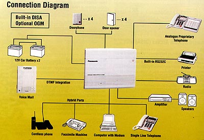 kx308_connect.jpg (39168 bytes)